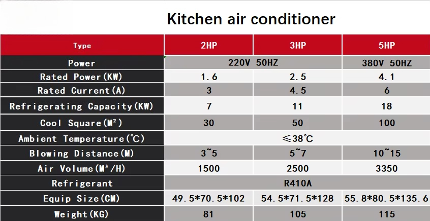 Pengqiang 5HP Commercial Kitch - Commercial Kitchen Air Conditioner recension och pris
