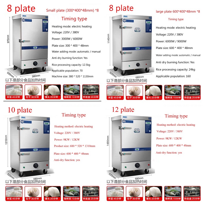 Commercial Rice Noodle Steamin - Commercial Steamer Cabinet recension och pris