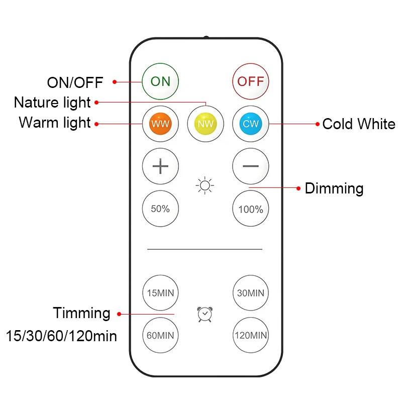 3 Colors LED Under Cabinet Lig - Commercial Kitchen Lights recension och pris